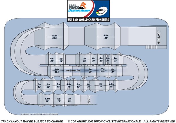 A new technical track drawing